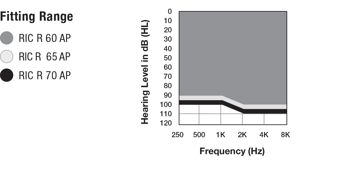 fitting-images/Evolv_RIC R AP_V13