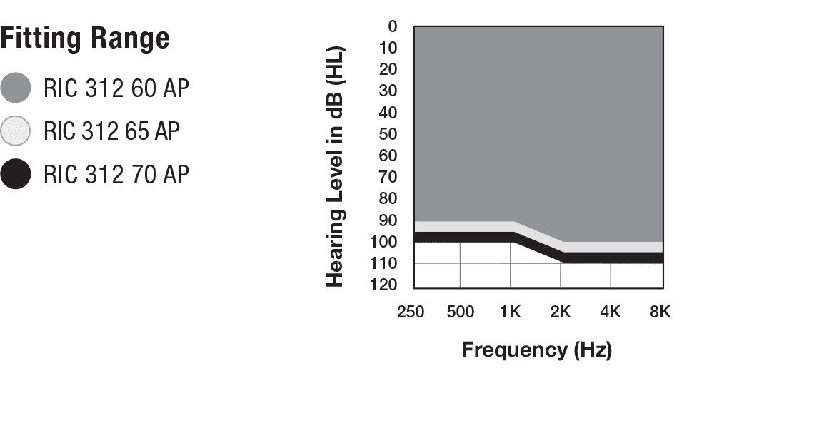 fitting-images/Evolv_RIC 312 AP_V13
